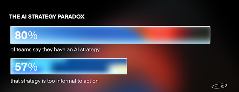 AI maturity report: AI strategy paradox