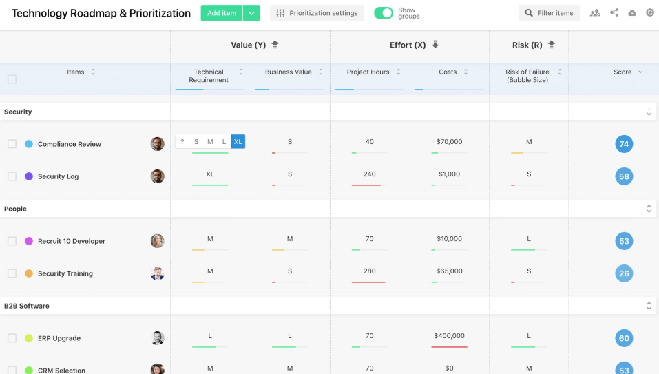Technology Roadmap and Prioritization