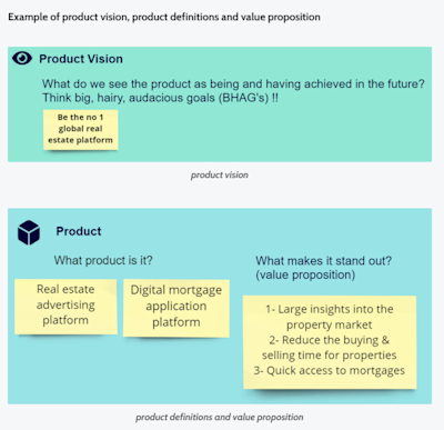 How Do Product Owners Contribute to the Product Vision? They Don't ...