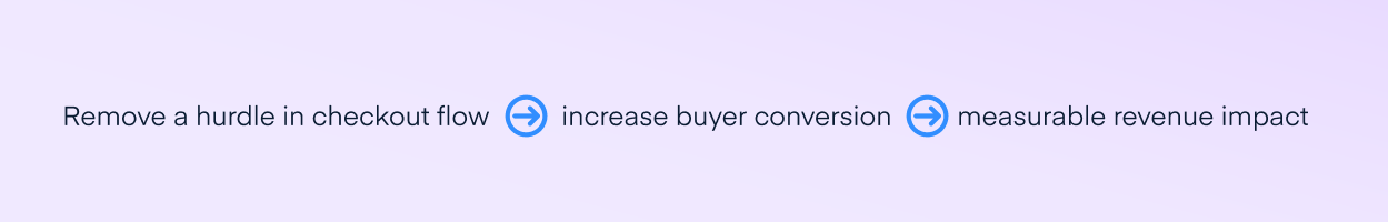 Value creation checkout flow