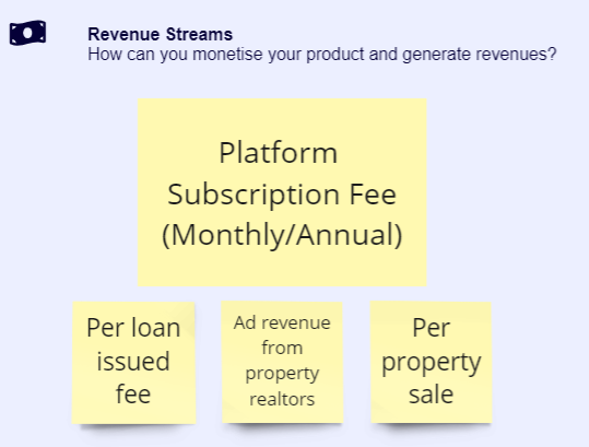 Revenue streams
