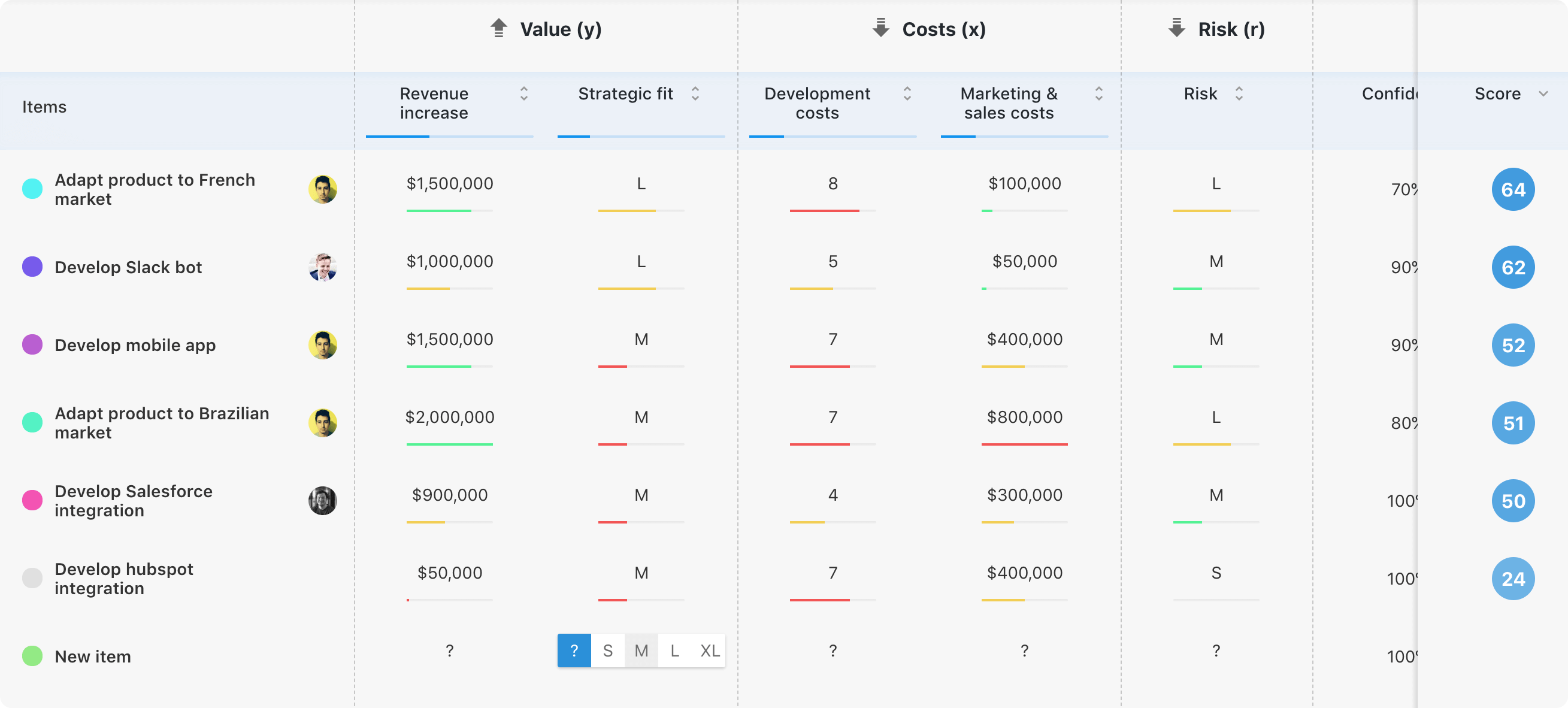 airfocus rate your items