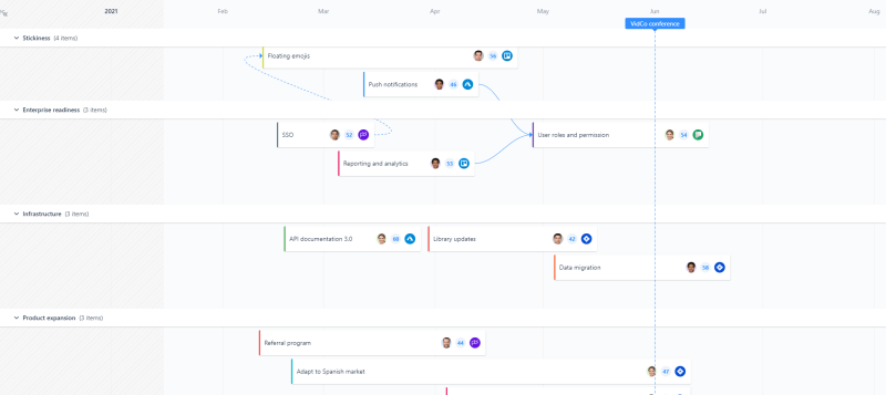 what-is-a-roadmap