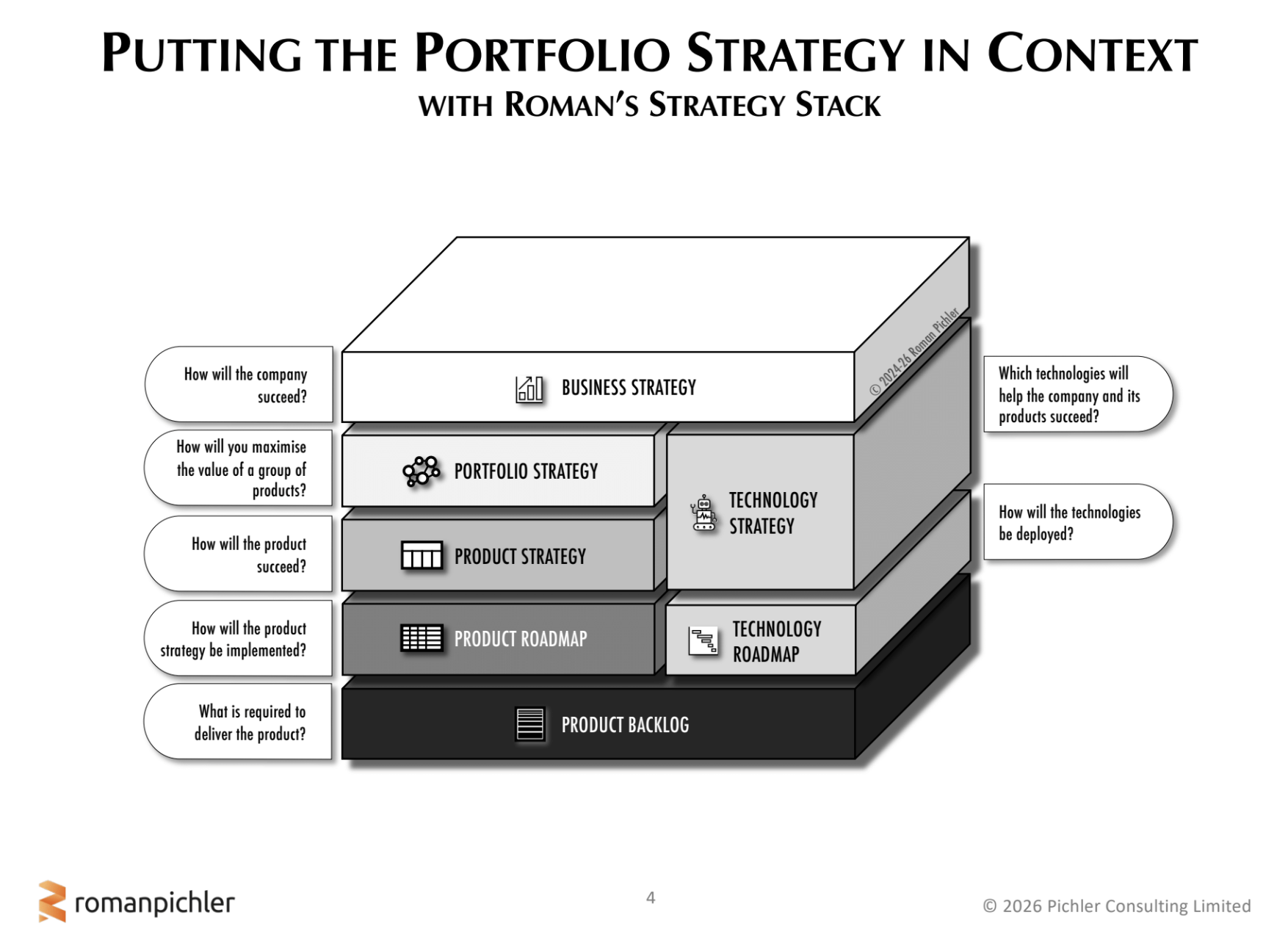 Roman Pichler Strategy Stack