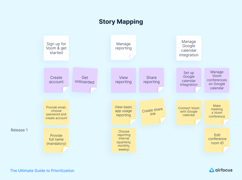 Storymapping