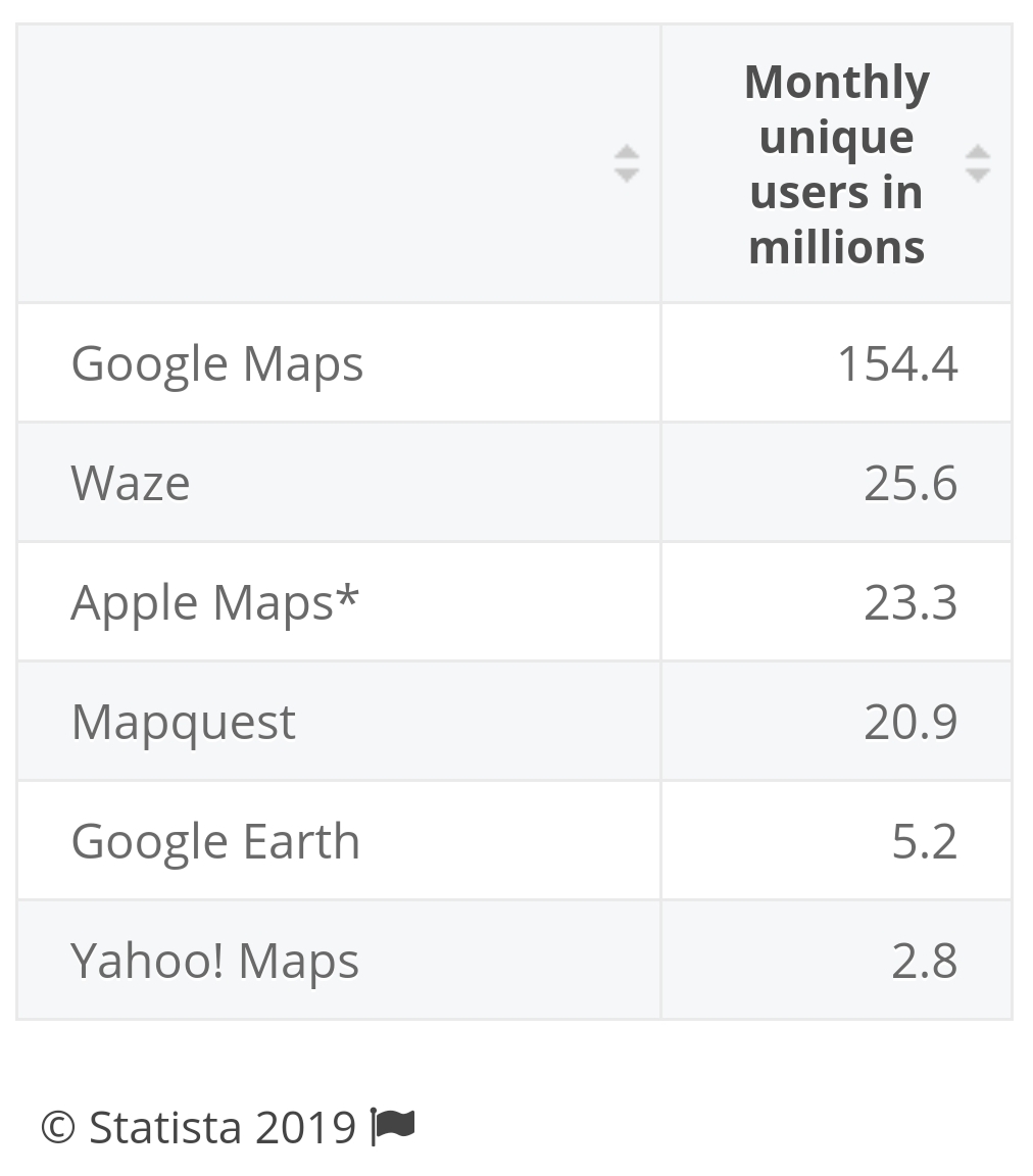 successful-products-maps