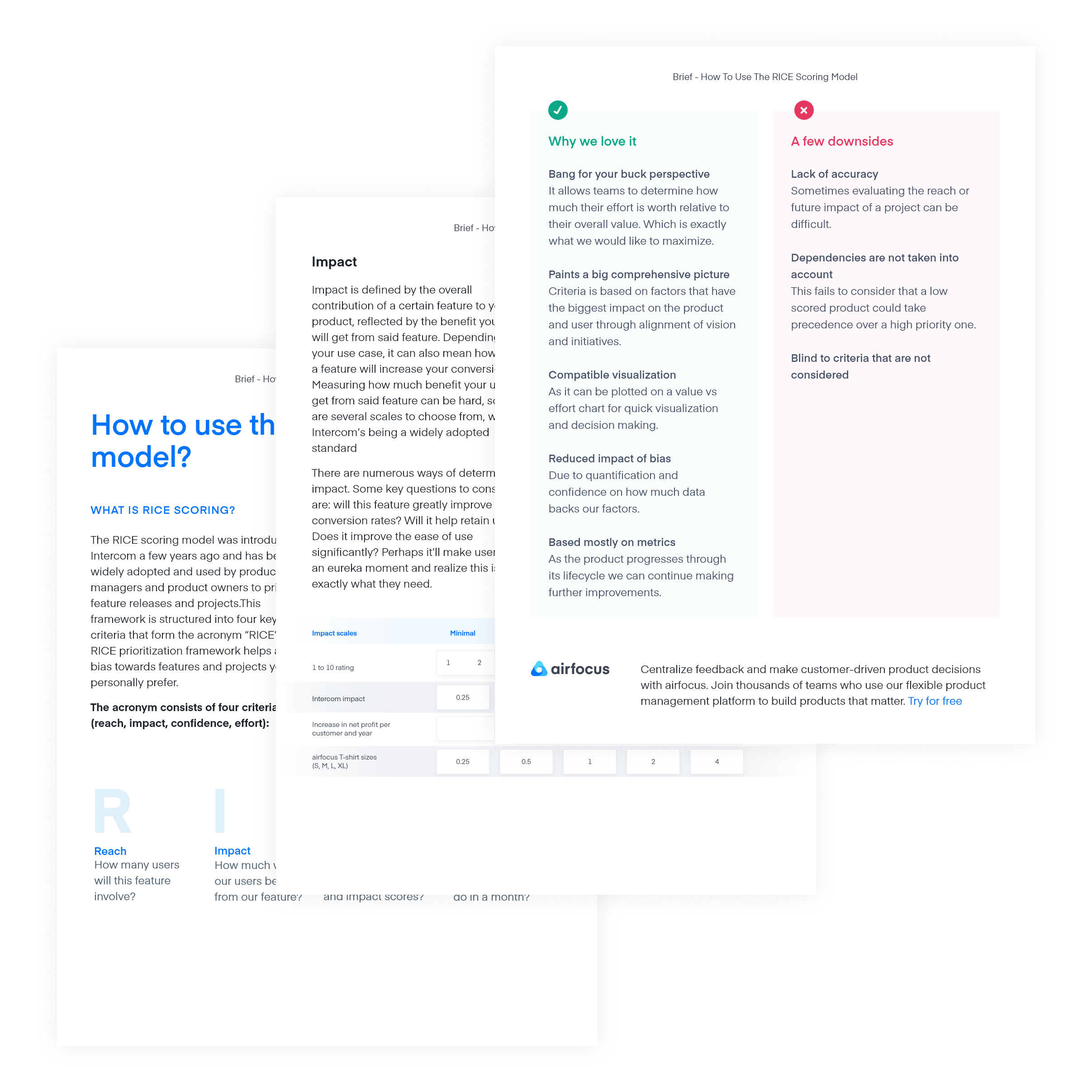 airfocus 5-min guide: How to use the RICE scoring model - content