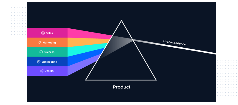 product-led-growth