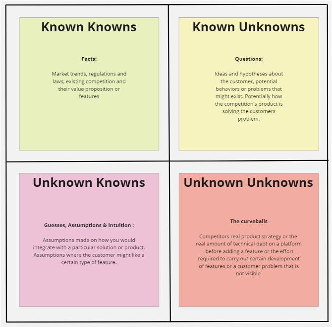 Known Knowns method