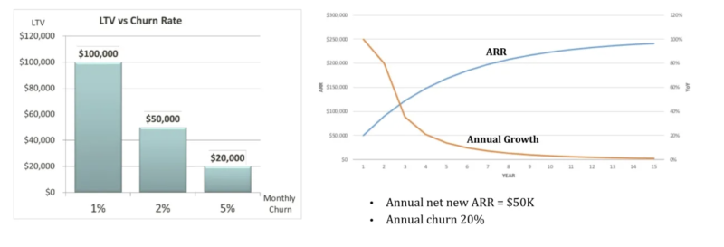 churn-stats