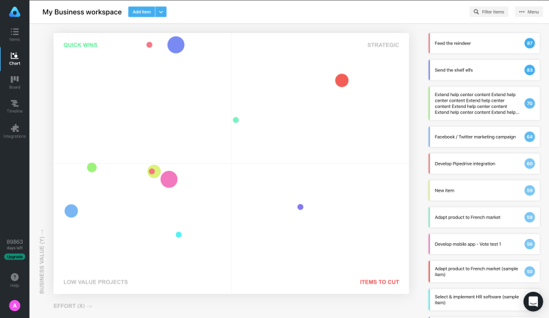 prioritization-chart-business-template