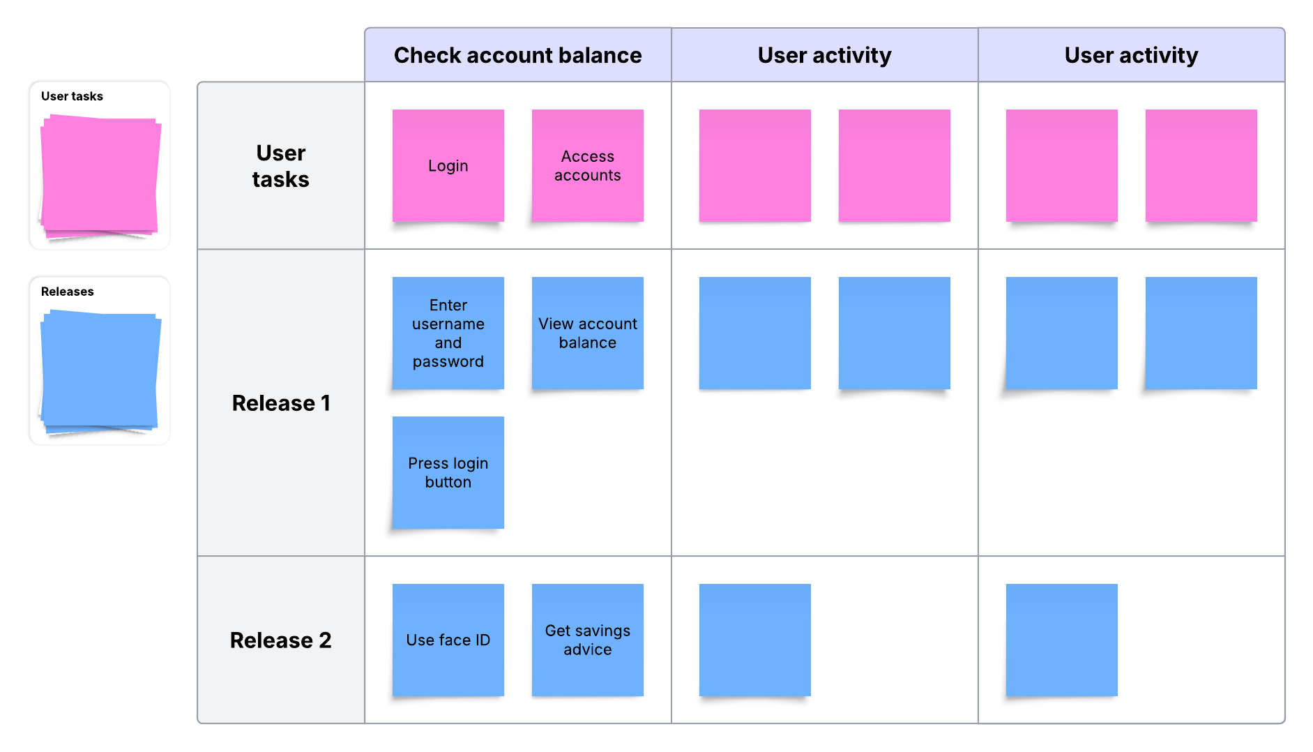Lucid User story map template