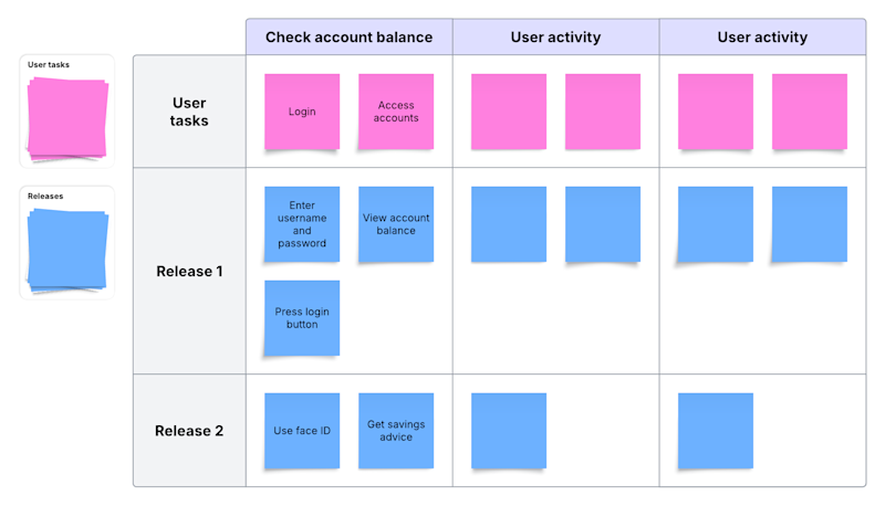 Lucid User story map template