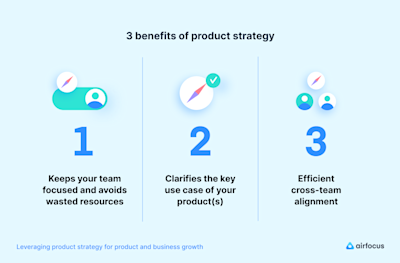 The Ultimate Guide to Product Strategy | airfocus