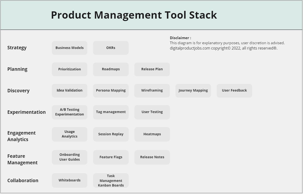 Design and Systems thinking
