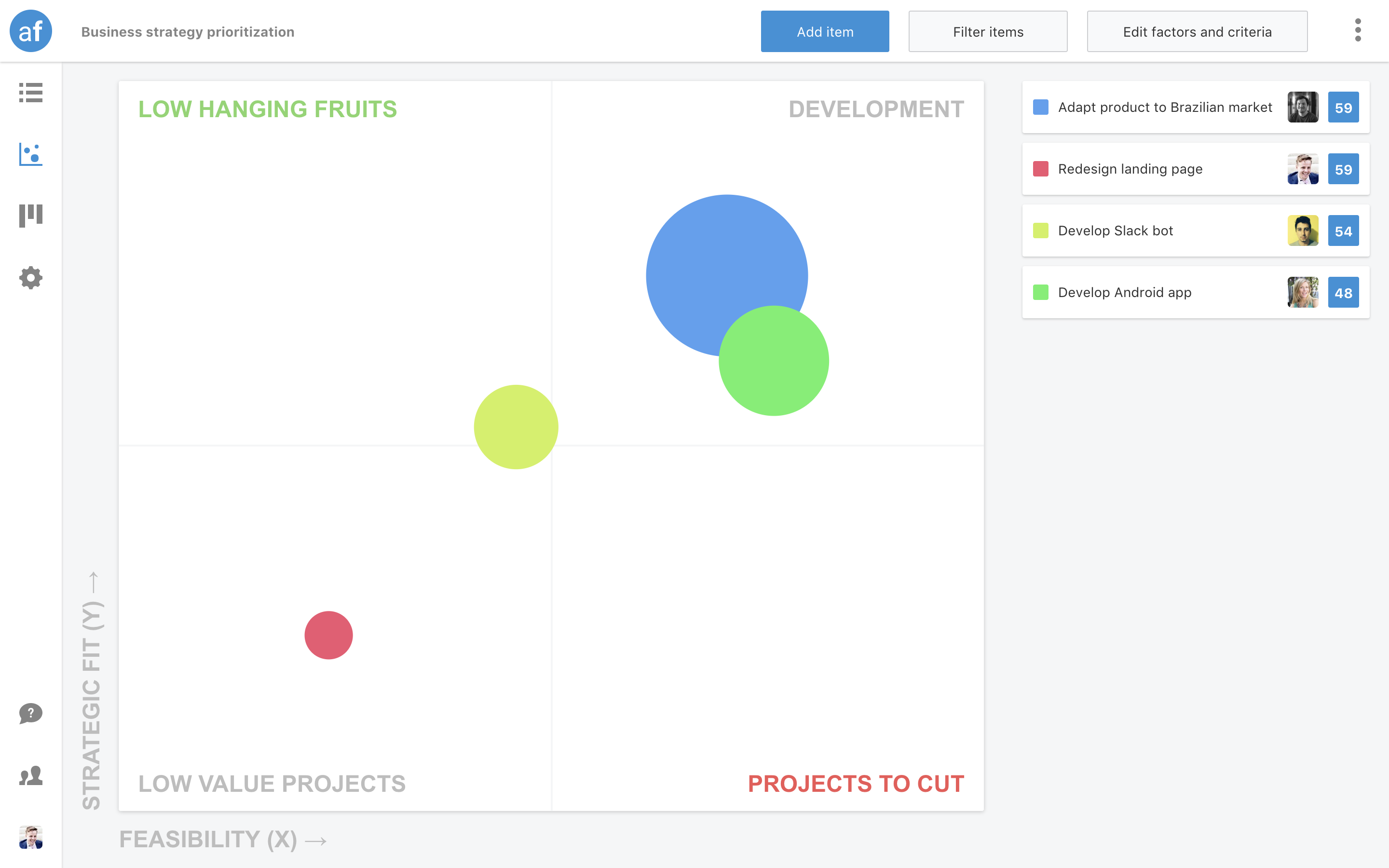 airfocus prioritization templates Business strategy prioritization