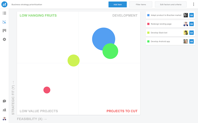 airfocus prioritization templates Business strategy prioritization