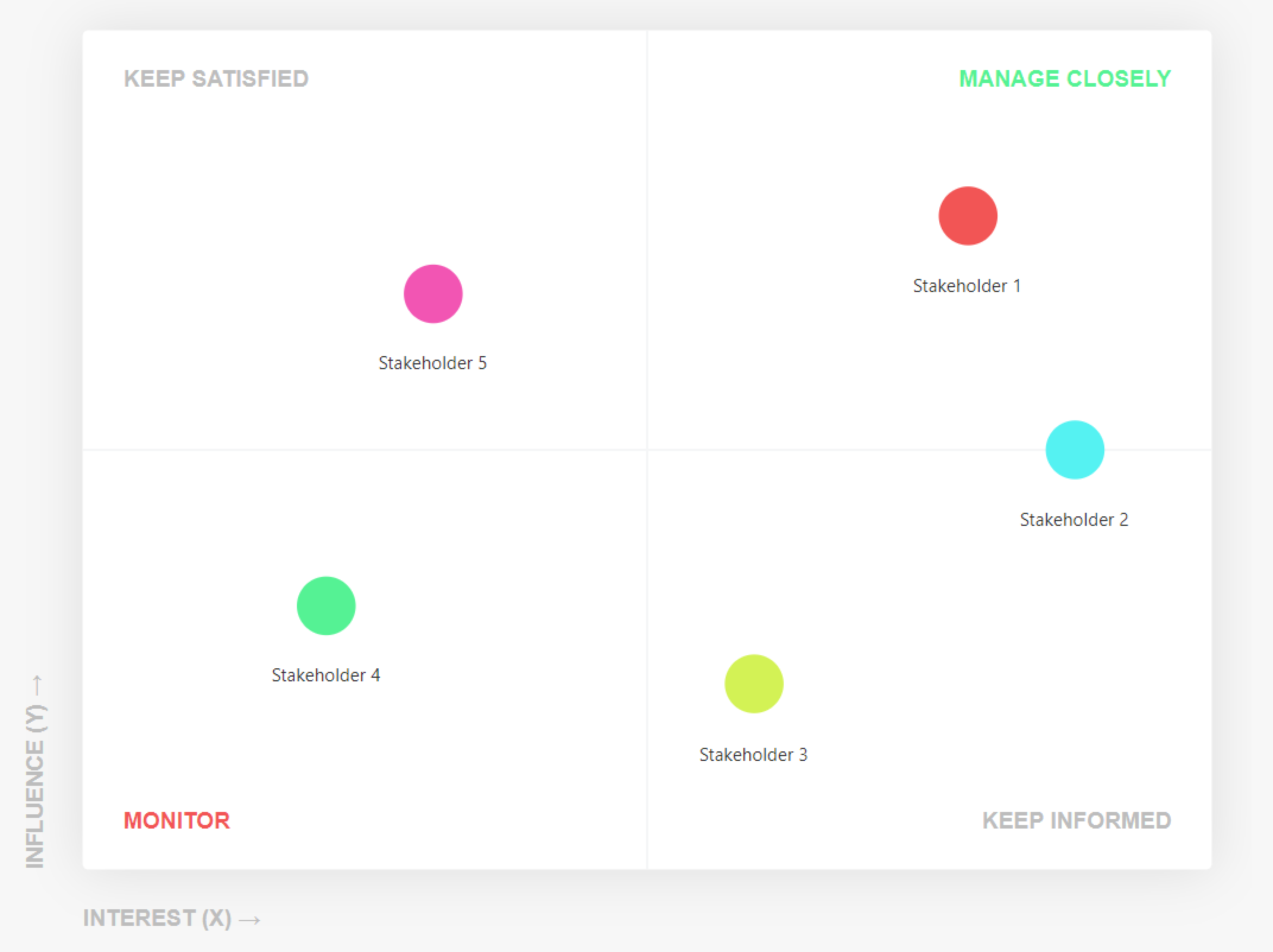 How To Manage Your Stakeholders as a Product Manager | airfocus