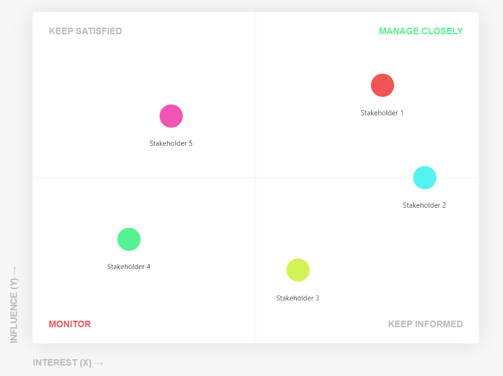 How To Manage Your Stakeholders as a Product Manager | airfocus