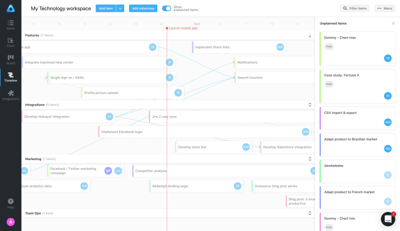 timeline view roadmap