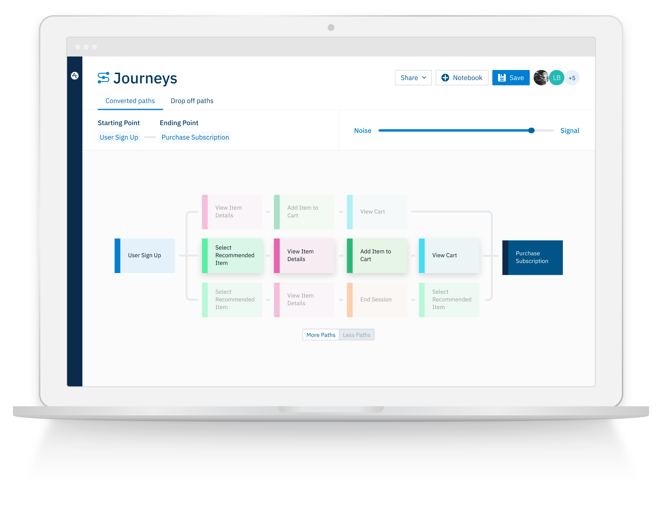 John Cutler - airfocus amplitude