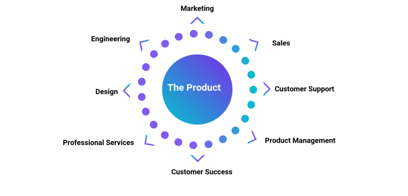 product-at-the-center-of-business
