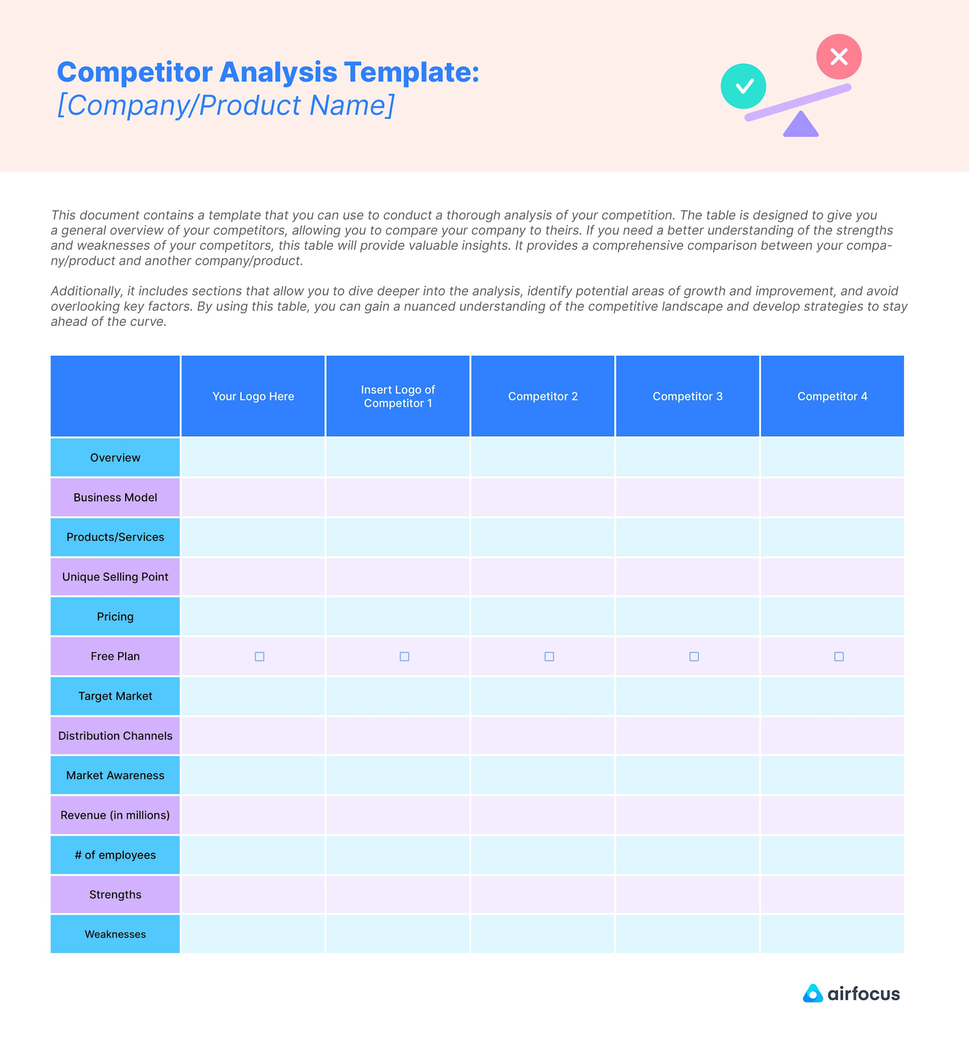 Competitor Analysis Template | airfocus