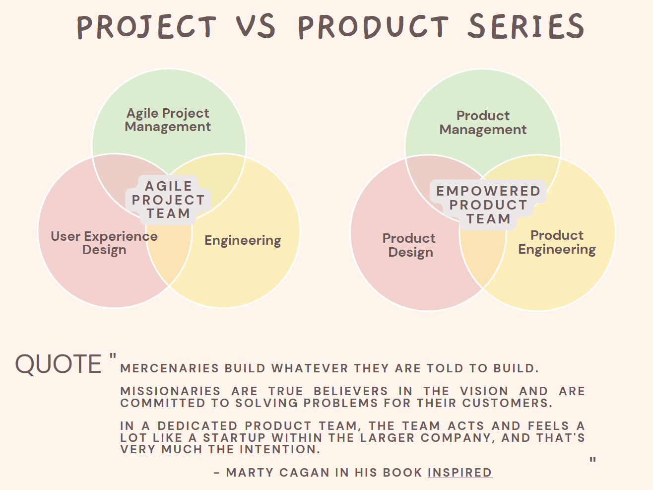 Project or Products
