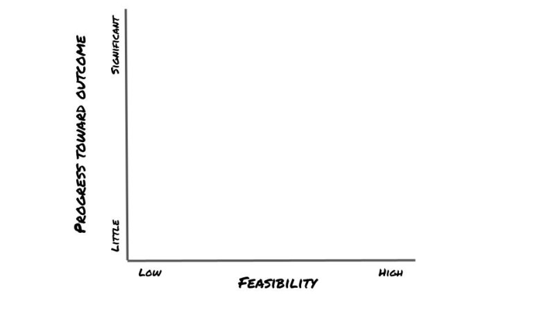 Prioritization Grid - X axis