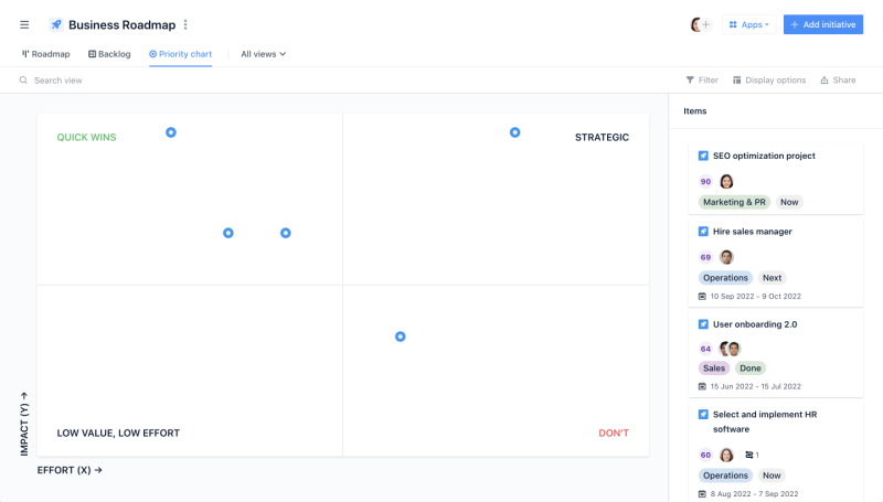 Business roadmap chart view