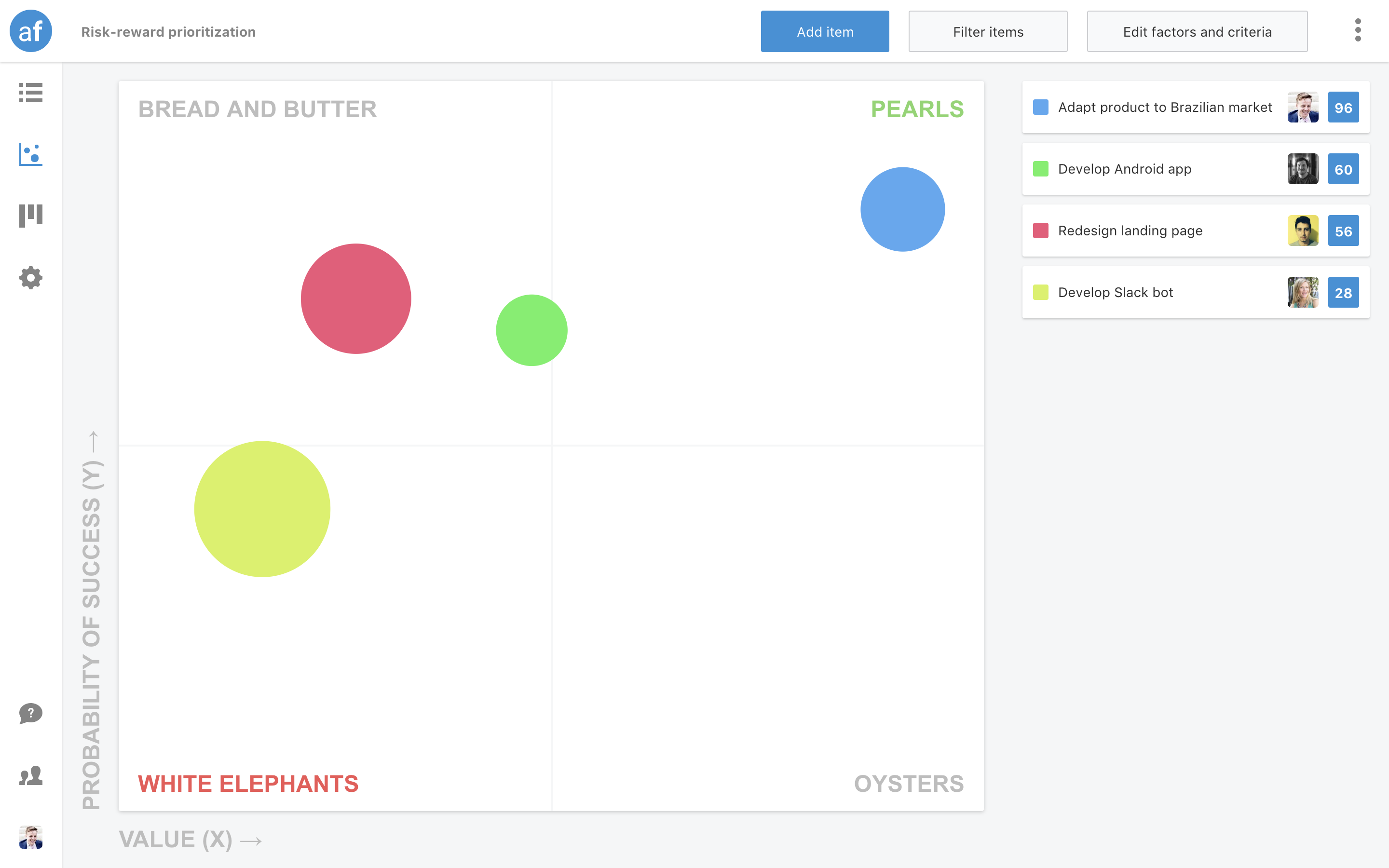 airfocus prioritization template risk-reward prioritization