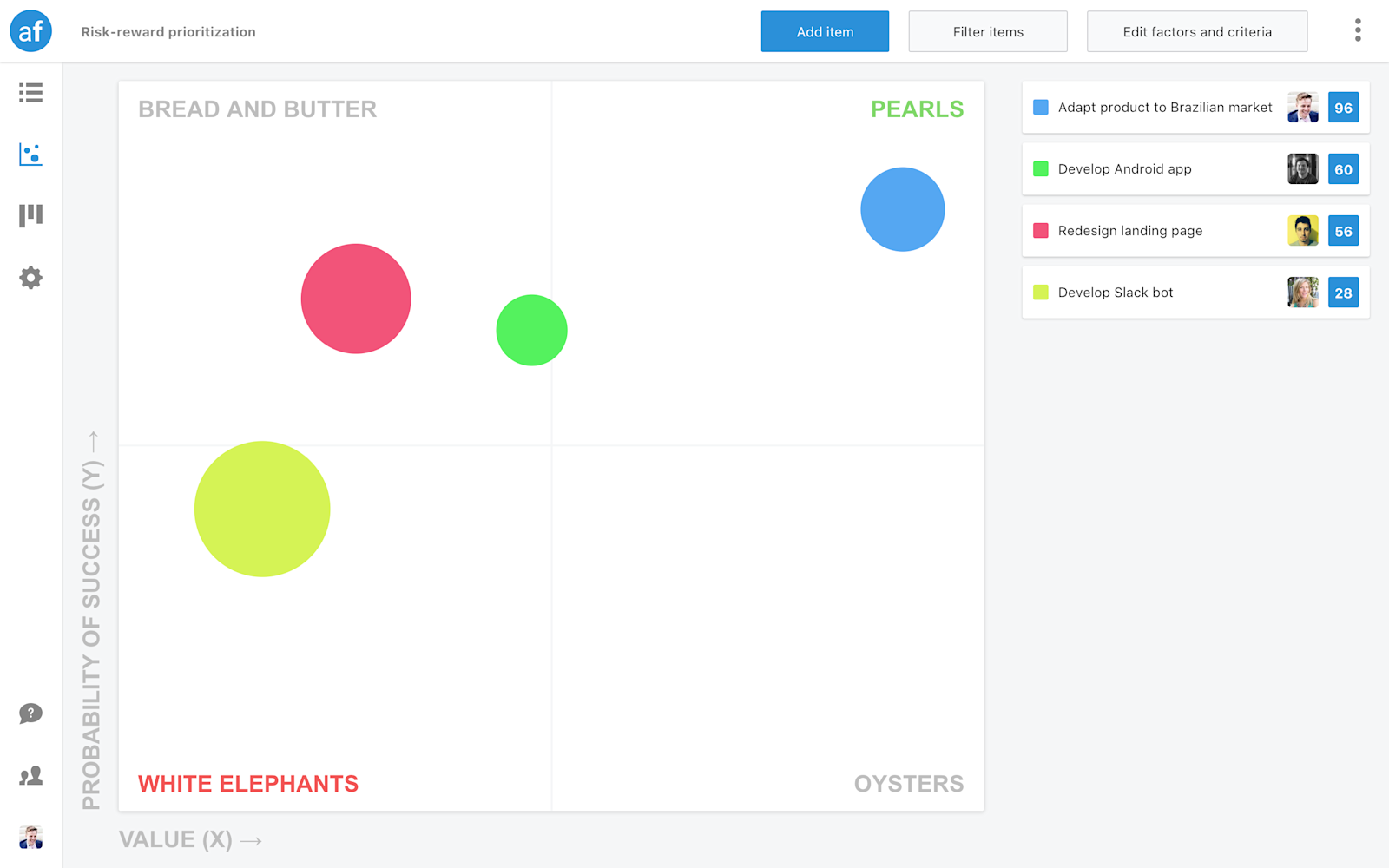 5 Prioritization Templates That Help You Focus On the Right Stuff ...