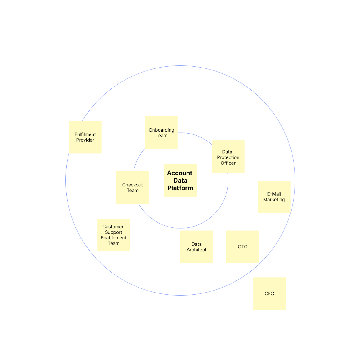 Christoph Steinlehner – Stakeholder map
