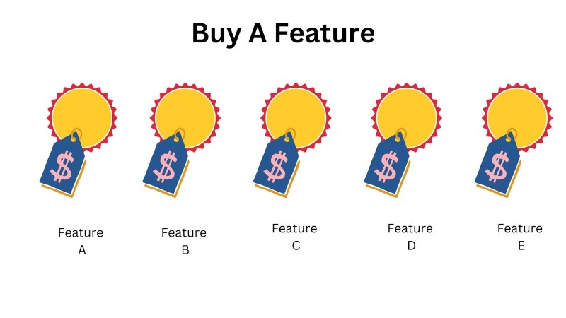 Buy a Feature
