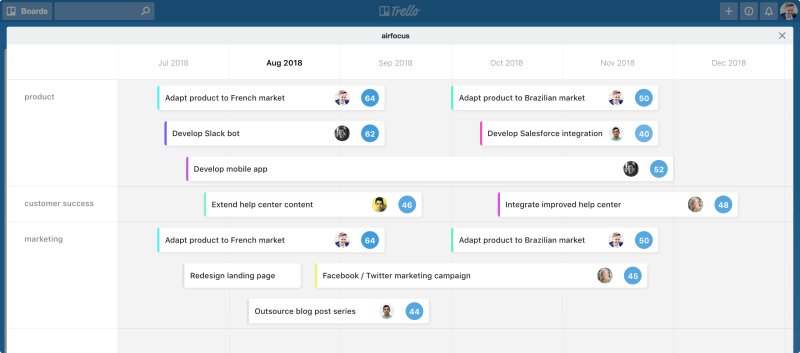 airfocus-timeline-view-iframe-trello