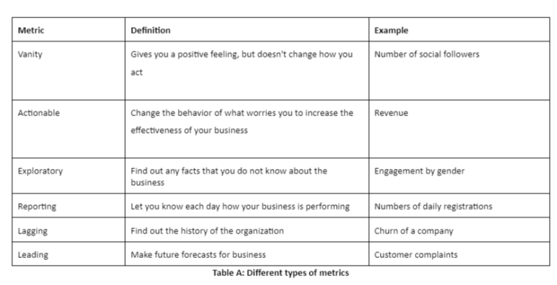 Table for Lean analytics