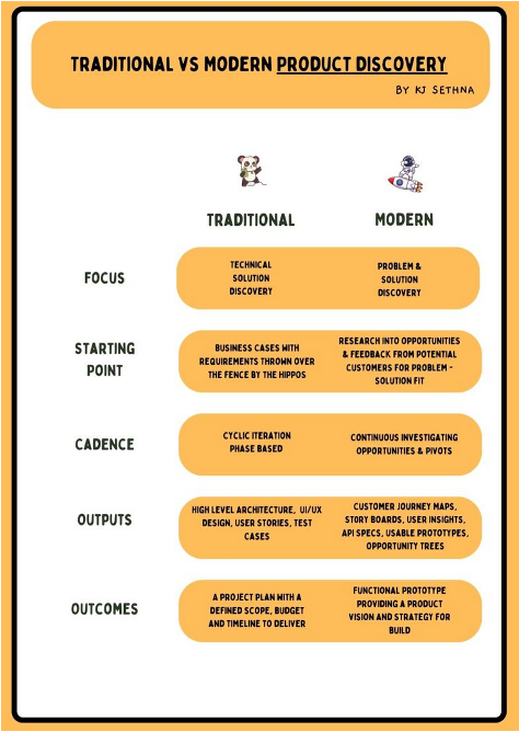 Traditional vs Modern product discovery