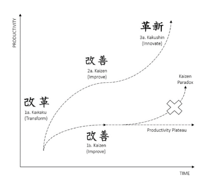 product owners and product vision