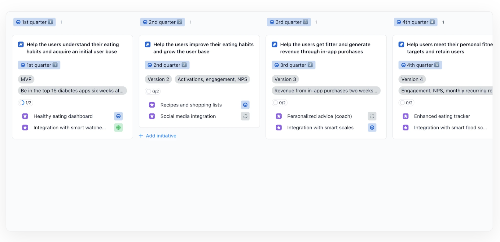 airfocus GO product roadmap template by Roman Pichler