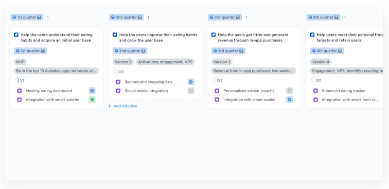 airfocus GO product roadmap template by Roman Pichler