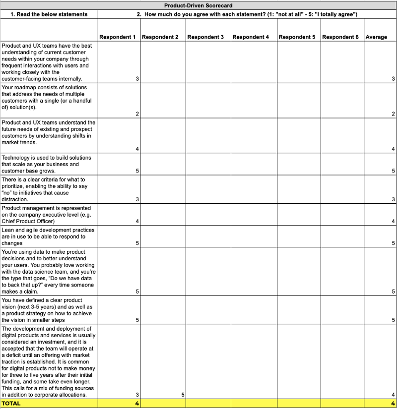 Product-Driven Scorecard
