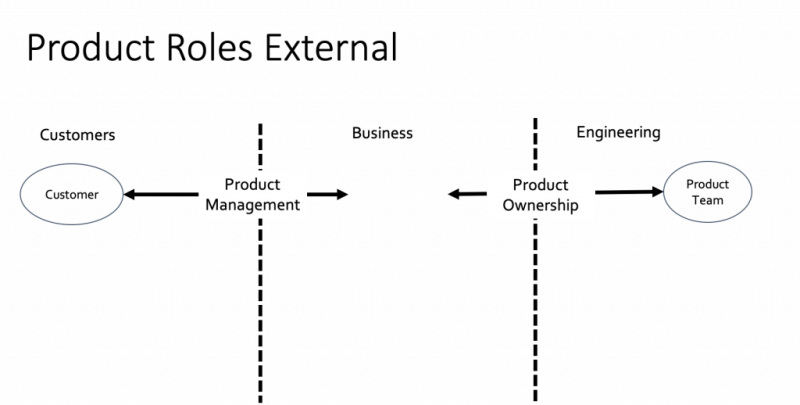 product team structure - external
