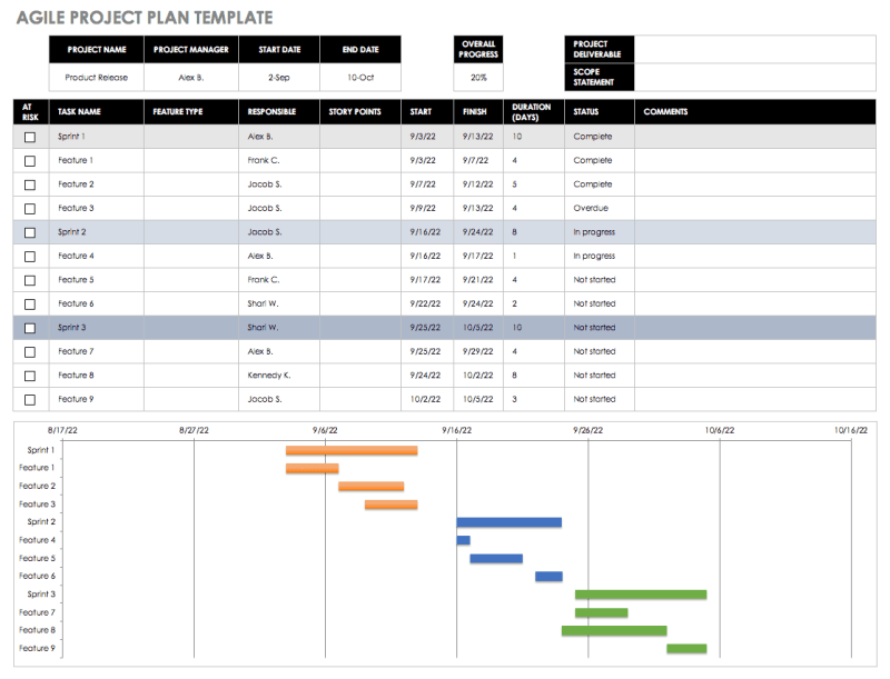 A sample Agile release plan.