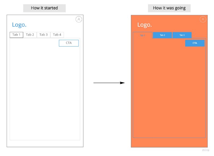mockup of the changes