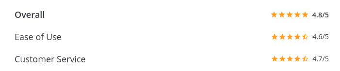 kanbanize-user-rating