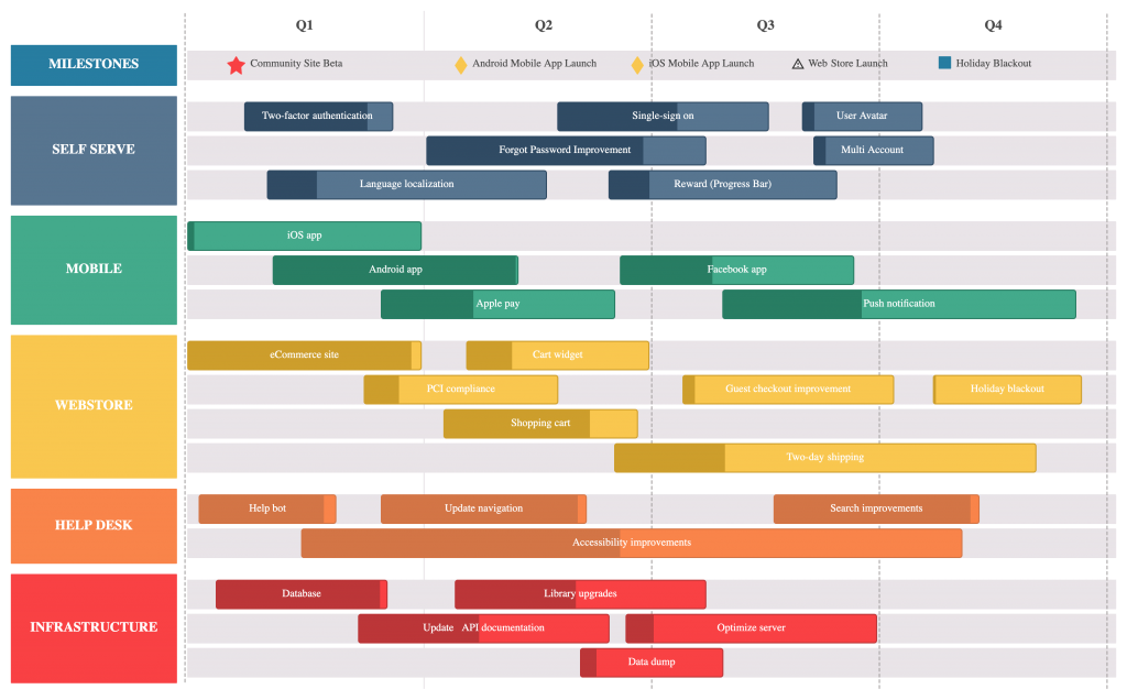 5 Basic Roadmap Design Tips With Examples | Airfocus