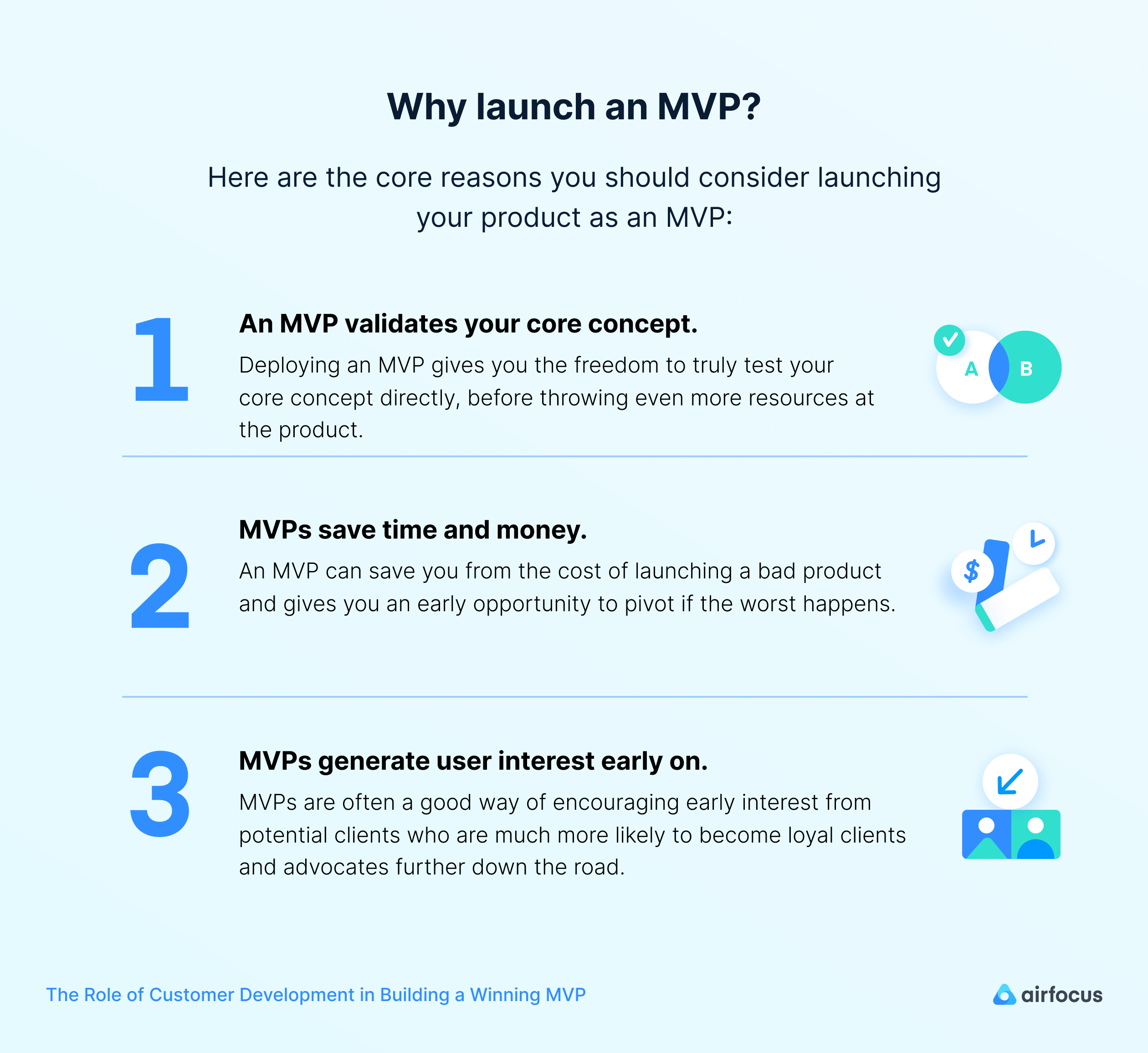Why launch an MVP