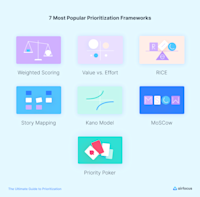 7 prioritization frameworks