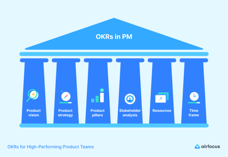Product OKRs pillars