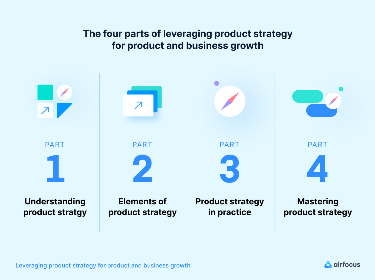 The Ultimate Guide to Product Strategy airfocus